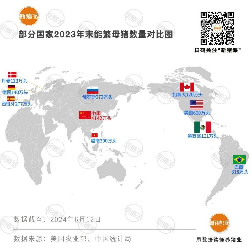 全球TOP50猪企中国有23家!规模与效率不匹配:手握世界六成母猪 PSY仅有17.3