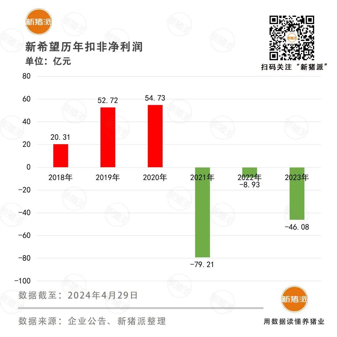 温氏上市后分红12次总额超258亿，新希望称无ST风险，正邦摘星摘帽，吴有林210万股票被强制拍卖【正典特约·巨头周事】