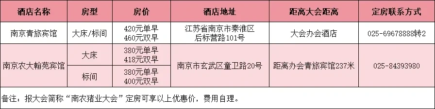 生猪产业“中国芯”核心技术创新成果交流,江苏、吉林、广西、天津等首席专家莅临全国生猪首席联席会议