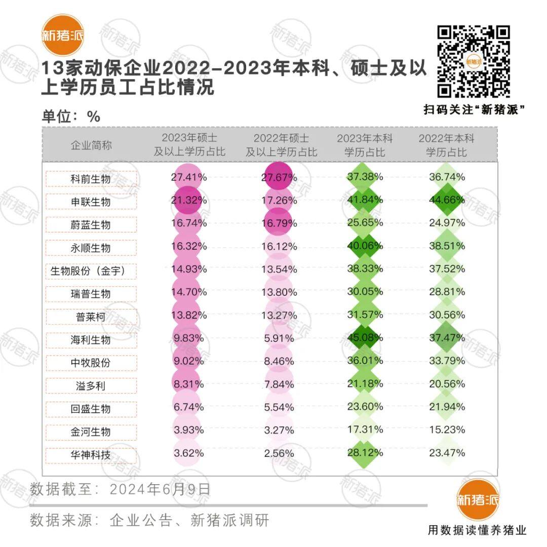 動保企業擴招529人，高素質人才占比提高8.84%，未來或走專、精、特、新之路