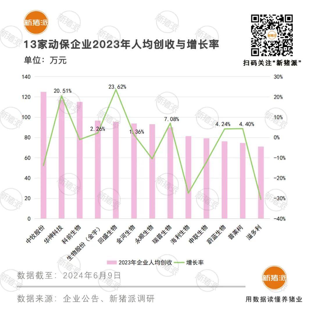 動保企業擴招529人，高素質人才占比提高8.84%，未來或走專、精、特、新之路