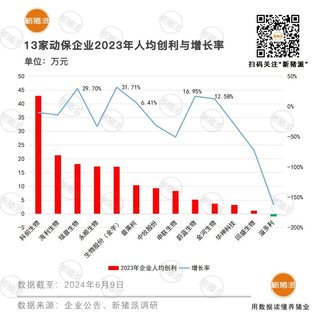 動保企業擴招529人，高素質人才占比提高8.84%，未來或走專、精、特、新之路