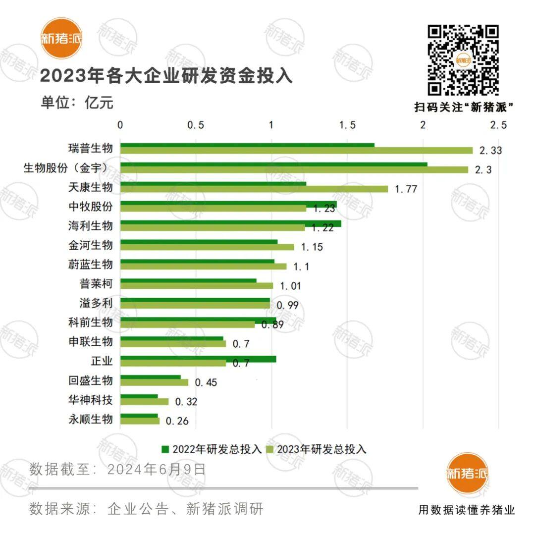 動保企業擴招529人，高素質人才占比提高8.84%，未來或走專、精、特、新之路