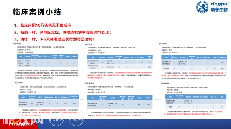 瑞普生物【依诺佳】、【泰瑞宁】、【孟布酮】三大重磅产品发布，助力养猪行业降本增效！