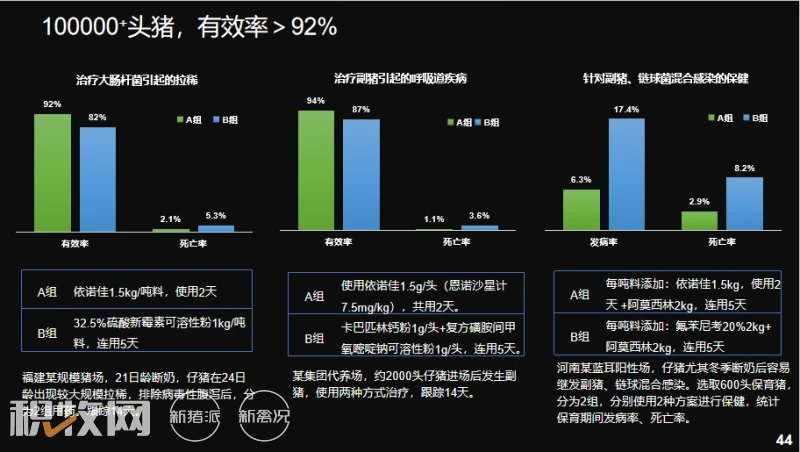 瑞普生物【依诺佳】、【泰瑞宁】、【孟布酮】三大重磅产品发布，助力养猪行业降本增效！