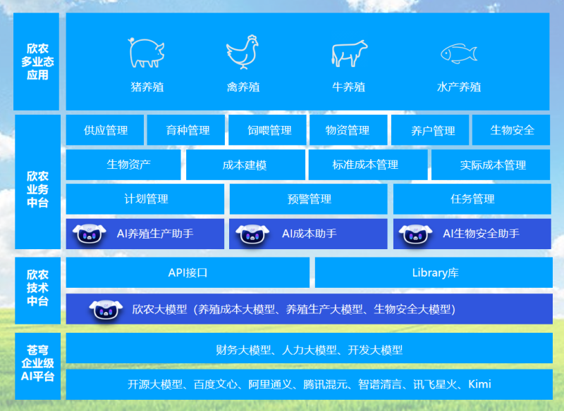 探索智慧农业新动能 欣农互联AI新品发布会成功举办