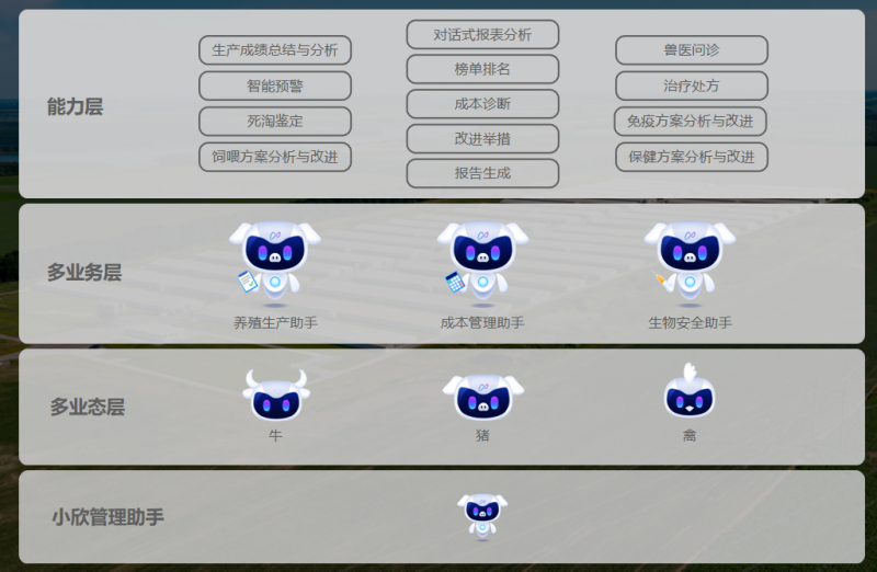探索智慧农业新动能 欣农互联AI新品发布会成功举办