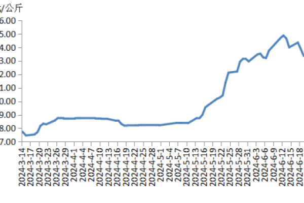 2024年第25周瘦肉型白条猪肉出厂价格监测周报