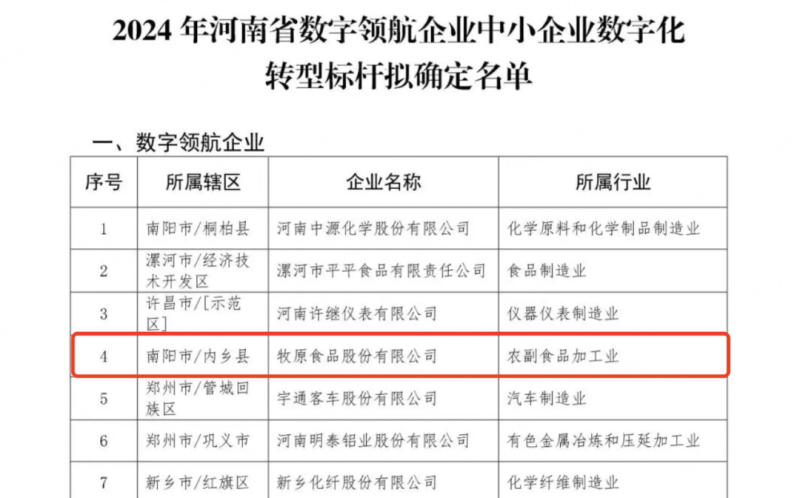 每天10亿条数据，精准管理每一头猪 | 牧原荣获“2024年度河南省数字领航企业”