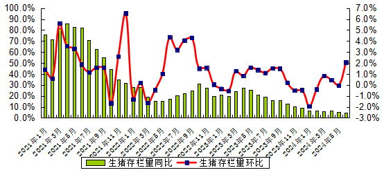 广东省6月生猪存栏同比上升4.57%,出栏均价18.98元/公斤