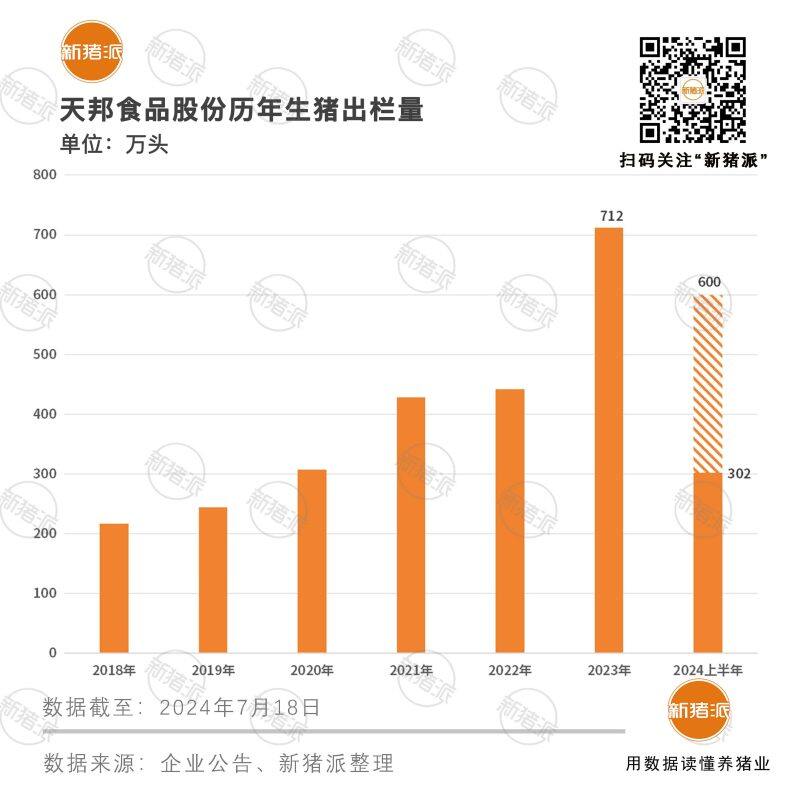 天邦上半年预盈超8亿元，实现扭亏为盈！预重整及重整正在有序推进