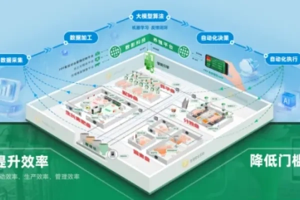 数影科技FPF未来猪场Pro：九大功能升级，提升养殖效率