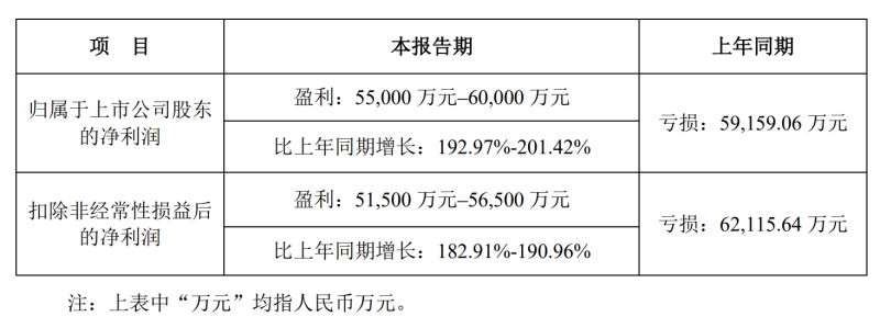 立华股份：上半年预盈利5.5-6亿，生猪产能约180万头