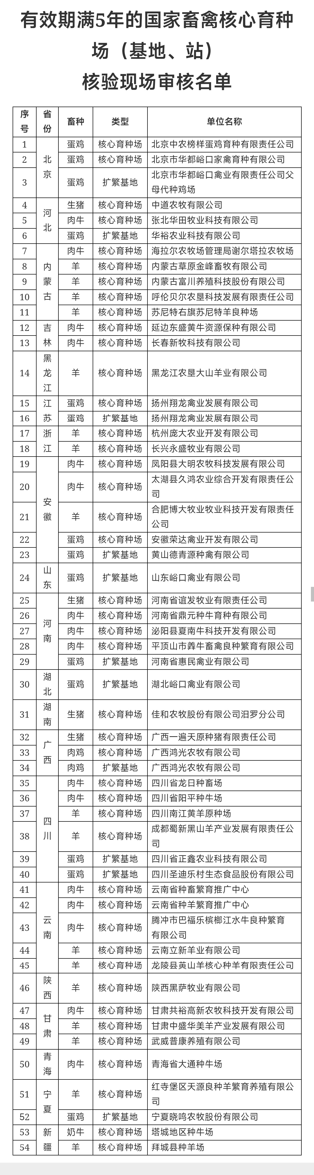 农业农村部种业管理司关于开展2024年度国家畜禽核心育种场遴选和核验以及种畜禽生产性能测定项目专题调研的通知