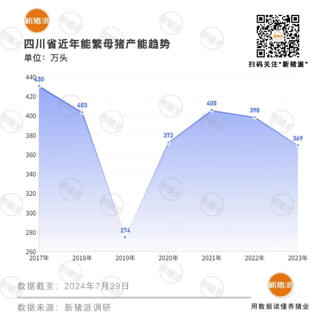 千头母猪场占27%母猪!“公司+农户”是四川猪业的主力军，新希望、德康、温氏…超10家集团开展代养业务