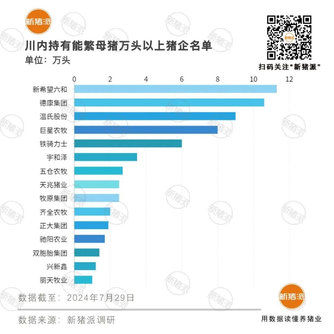 千头母猪场占27%母猪!“公司+农户”是四川猪业的主力军，新希望、德康、温氏…超10家集团开展代养业务