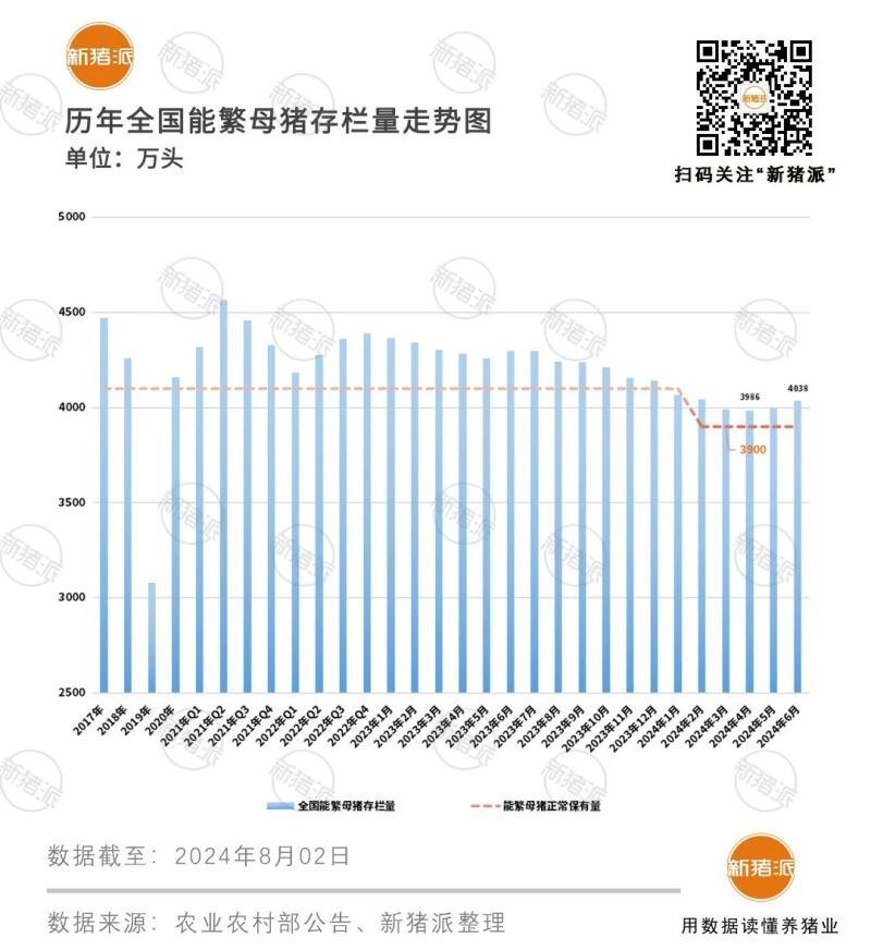 广东猪价破11!7月份头均盈利480元!行情持续上涨,远超预期