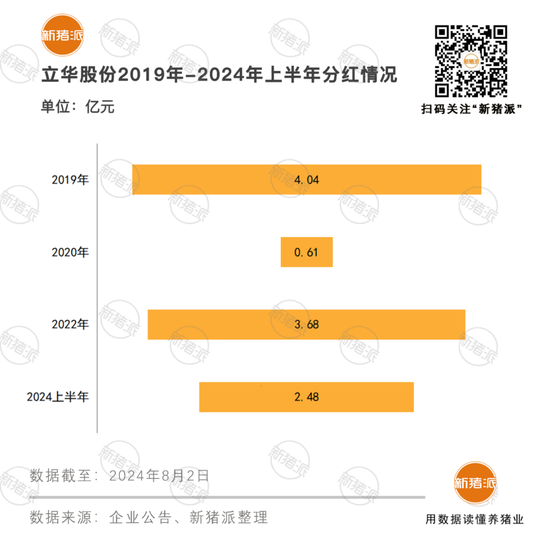 牧原6月新生仔猪840万头，海大上半年盈利21亿创新高，立华拟分红2.48亿与股东共享利益【正典特约·巨头周事】