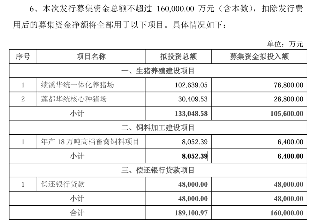 牧原6月新生仔猪840万头，海大上半年盈利21亿创新高，立华拟分红2.48亿与股东共享利益【正典特约·巨头周事】