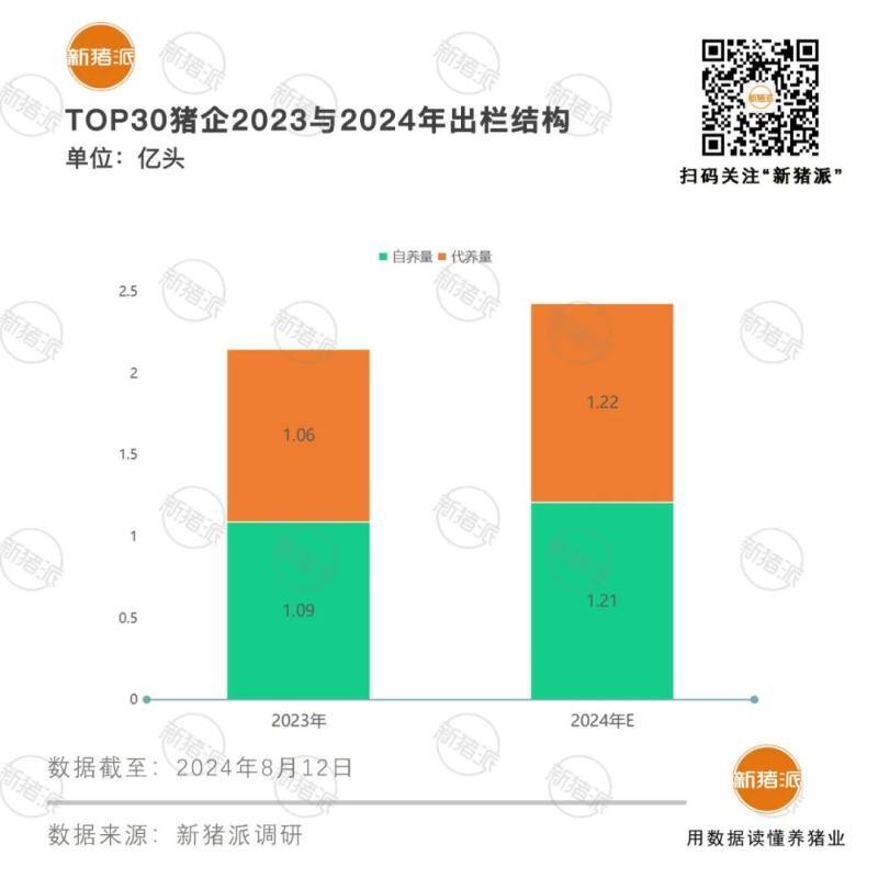 兼顾规模与效率!TOP30猪企发展模式:28家发力代养业务 联合体逐步起势【梅里众诚特约·数说猪业】
