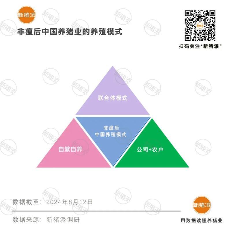 兼顾规模与效率!TOP30猪企发展模式:28家发力代养业务 联合体逐步起势【梅里众诚特约·数说猪业】
