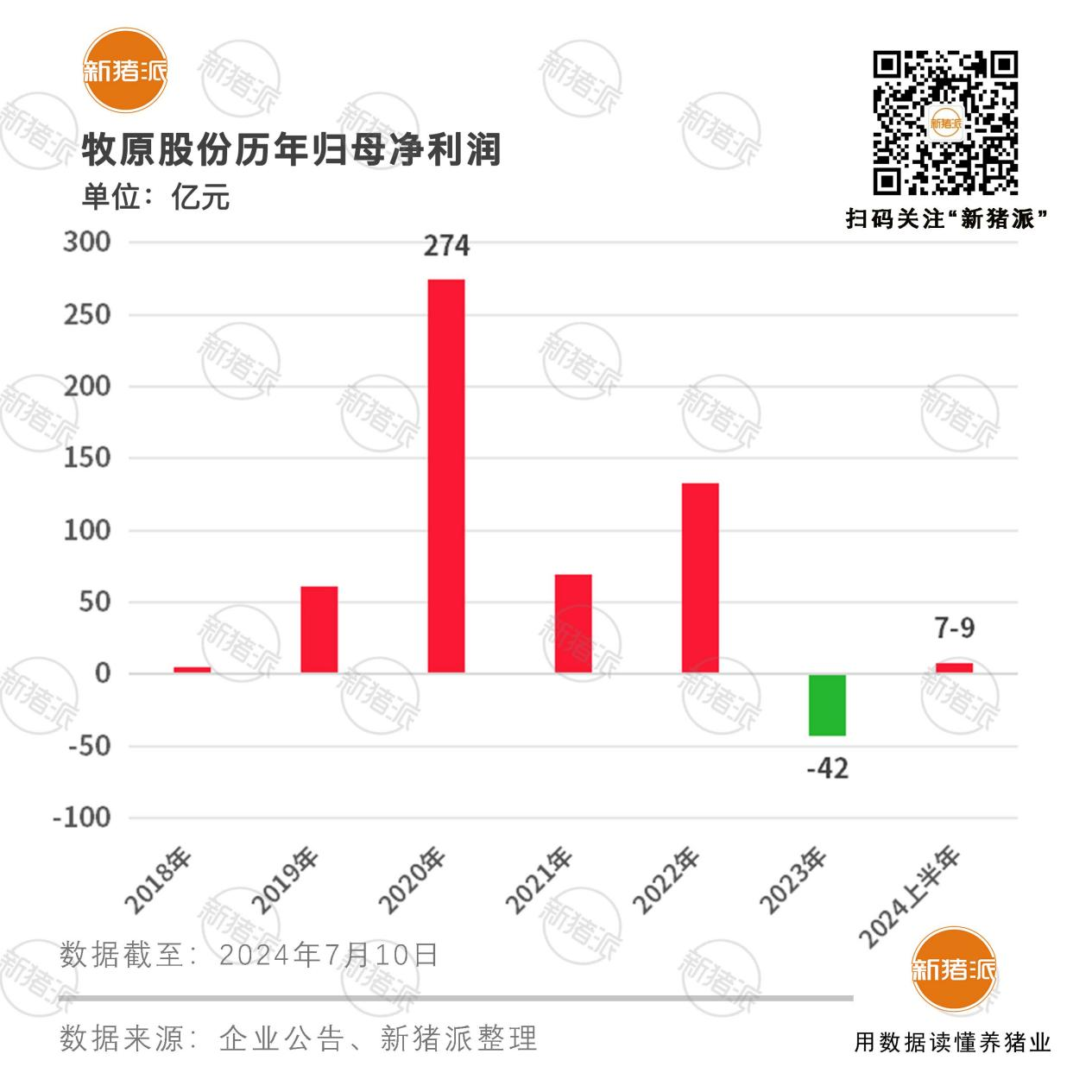 2024年河南民企首发，牧原股份成功发行5亿超短期融资券