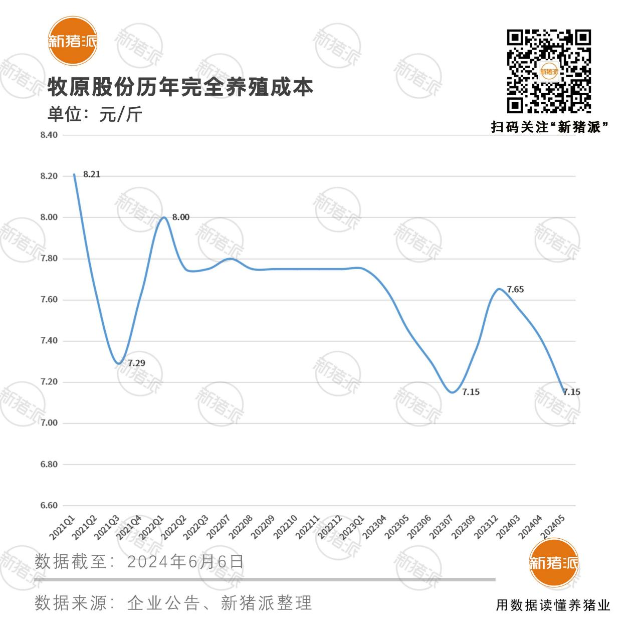 2024年河南民企首发，牧原股份成功发行5亿超短期融资券