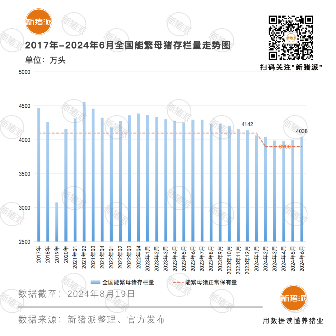 母猪南下！四川369万头、云南280万、广东193…山东、河北逐渐成为专业育肥区