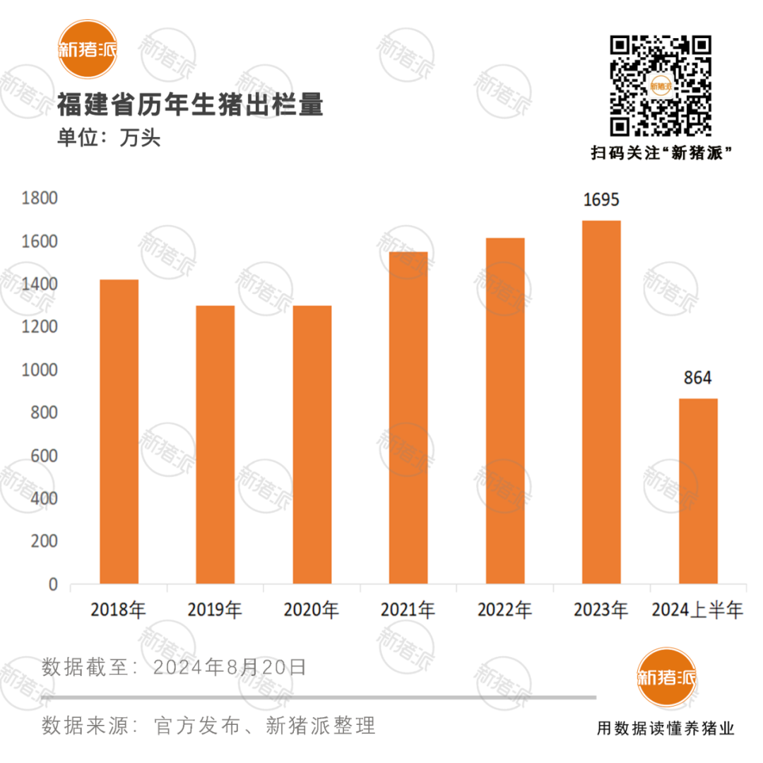 福建打造高健康度种猪新高地：158家蓝耳双阴场全国第一