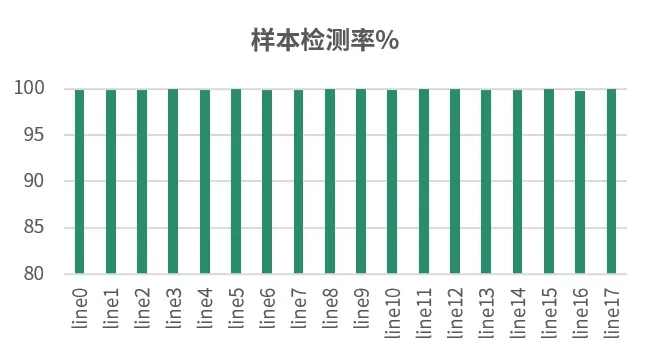 “京芯一号mini”芯片+数字化肉鸡联合育种平台——我国肉鸡育种产业新的里程碑