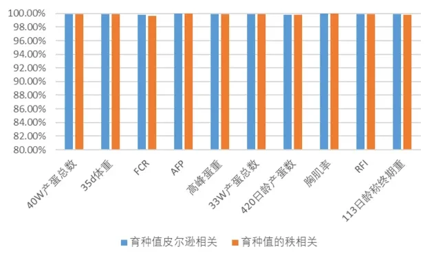 “京芯一号mini”芯片+数字化肉鸡联合育种平台——我国肉鸡育种产业新的里程碑