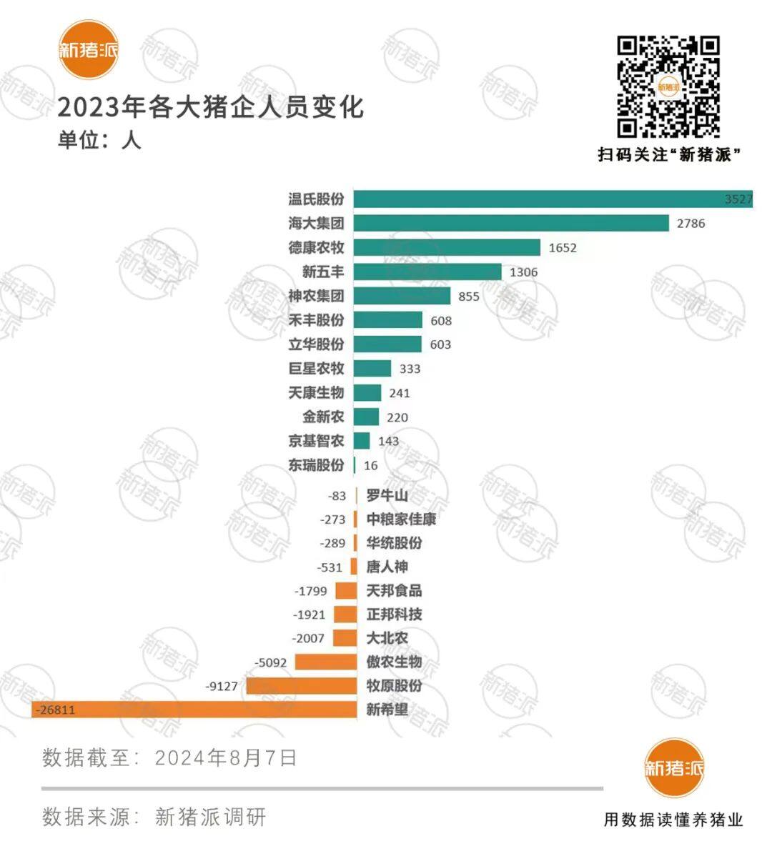 人工成本大比拼！牧原头均181元，神农146元，新五丰65元，巨星43元…