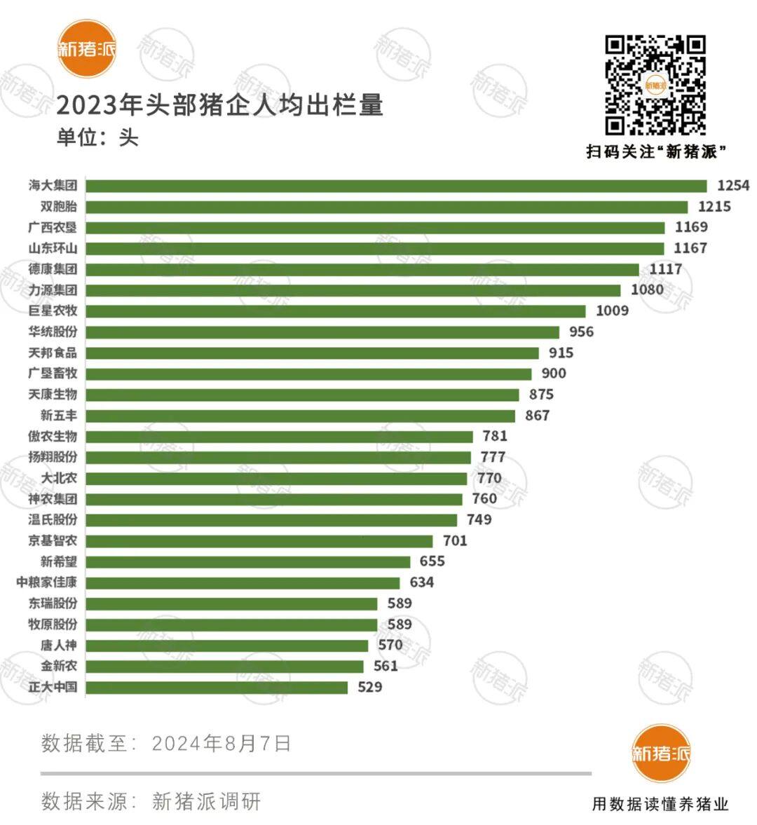 人工成本大比拼！牧原头均181元，神农146元，新五丰65元，巨星43元…