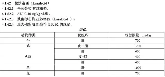 国际食品法典修订鸡蛋中兽药标准,暴露我国监控空白点......