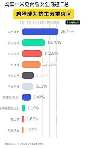 国际食品法典修订鸡蛋中兽药标准,暴露我国监控空白点......