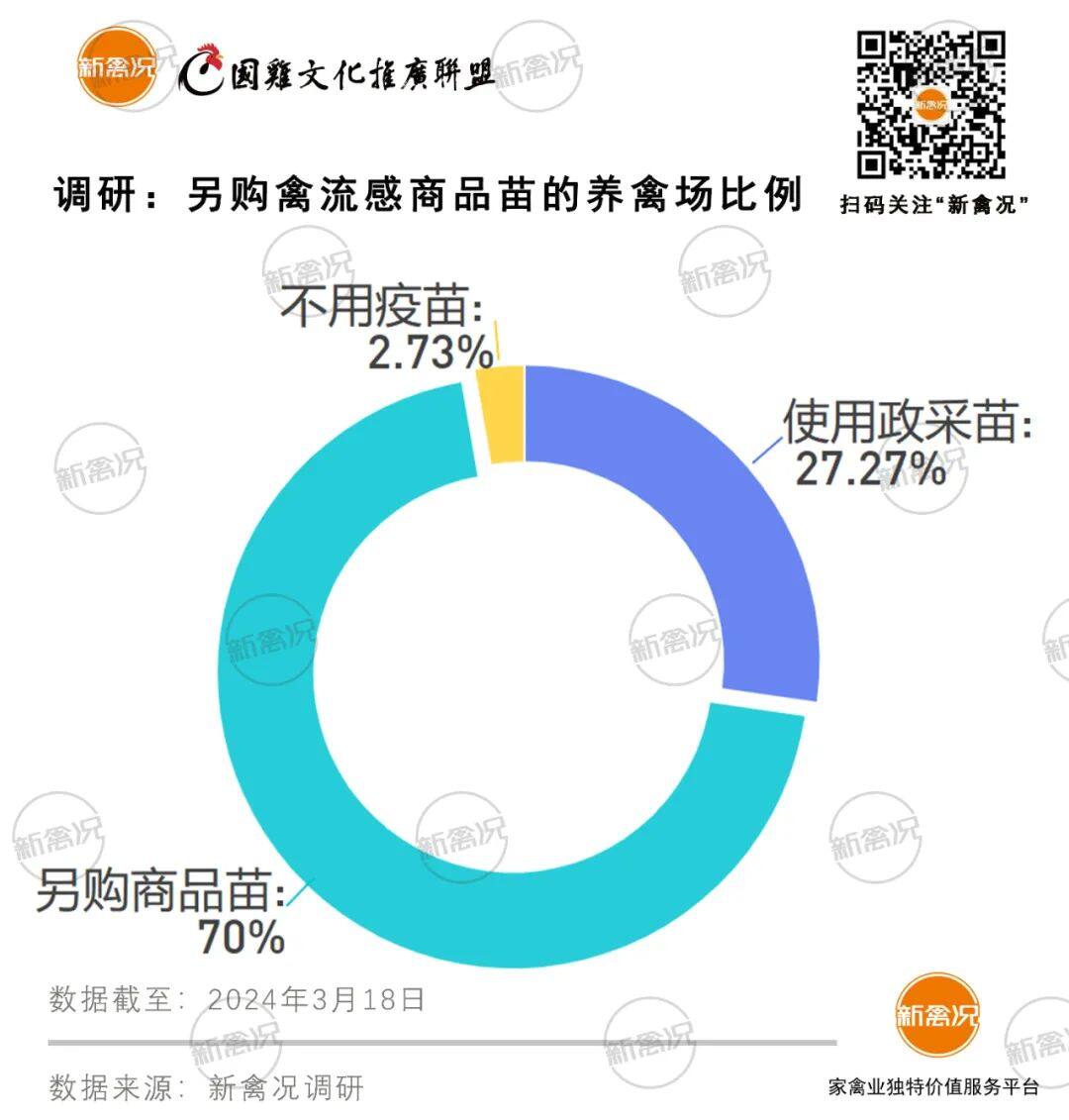 邻国1人感染H5N1死亡，47国已扑杀家禽1000万只！禽流感卷土重来，养鸡户应如何防控？