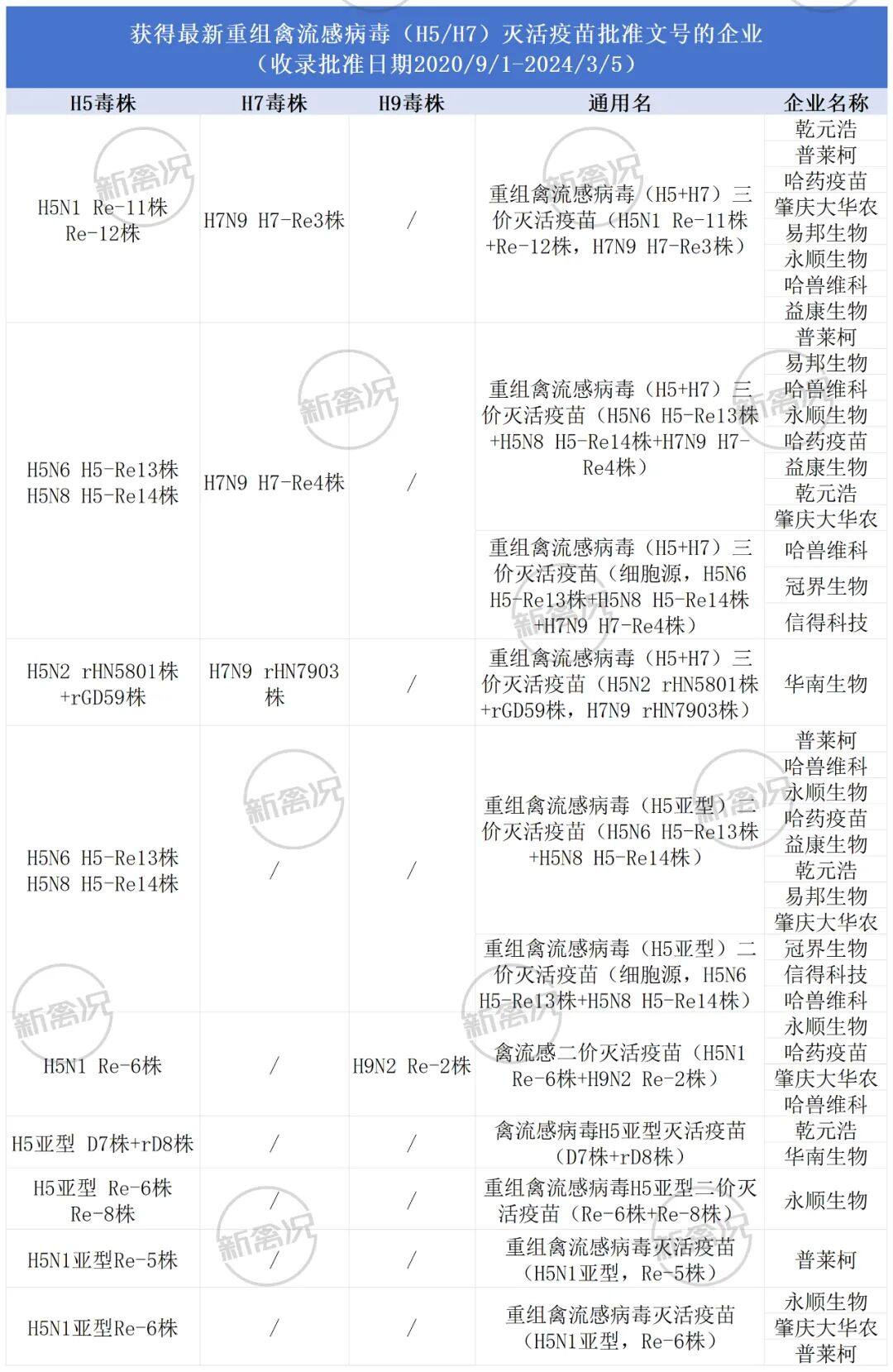 邻国1人感染H5N1死亡，47国已扑杀家禽1000万只！禽流感卷土重来，养鸡户应如何防控？