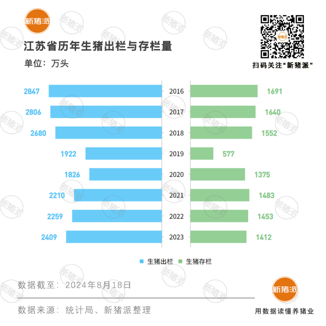 江苏126万头母猪TOP10猪企占6成！牧原全覆盖，空气过滤或是发展的必经之路【梅里众诚特约·数说猪业】