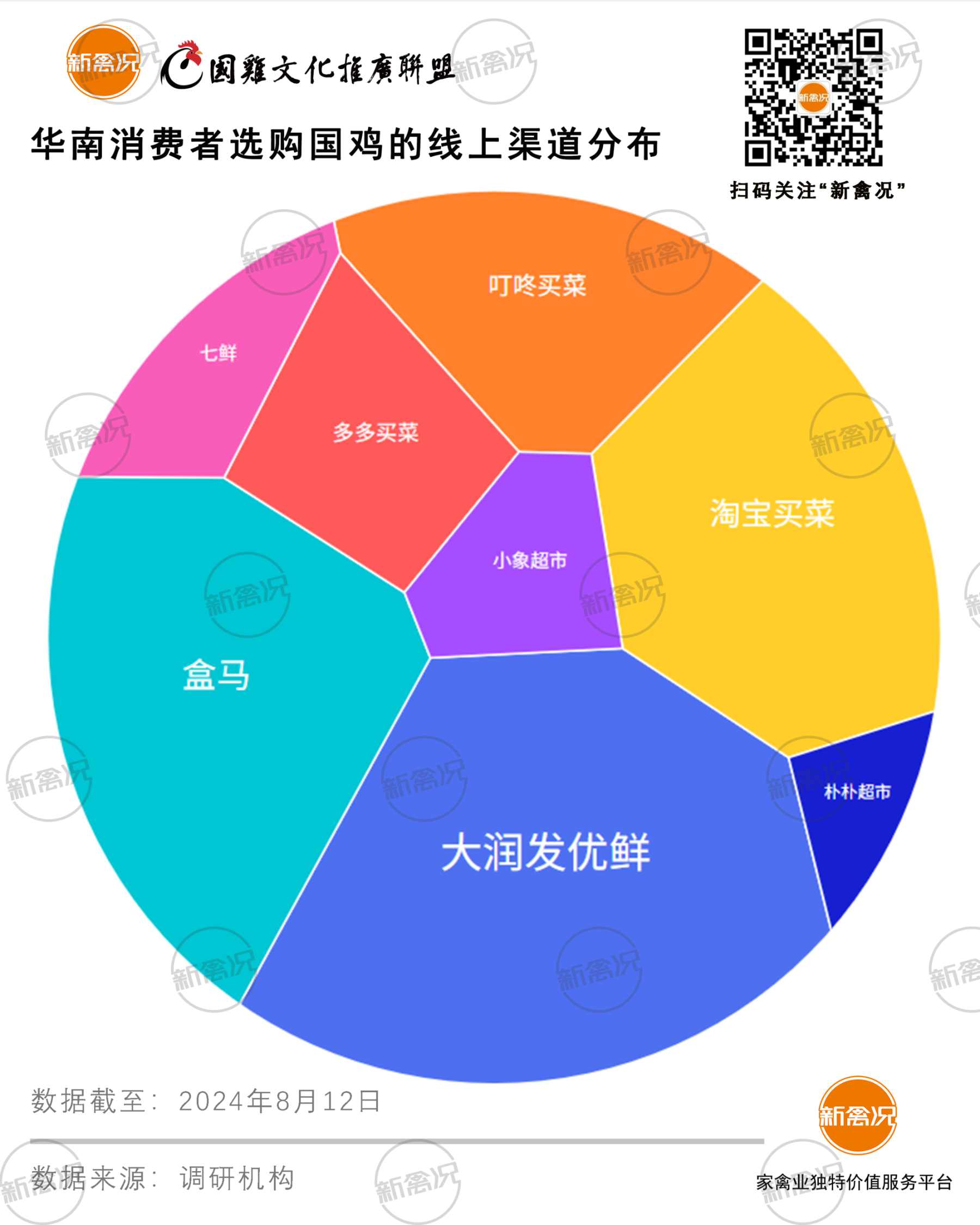 24家企业包揽广州线上“鸡市”,近半贴牌销售!18元能买500天散养清远鸡?