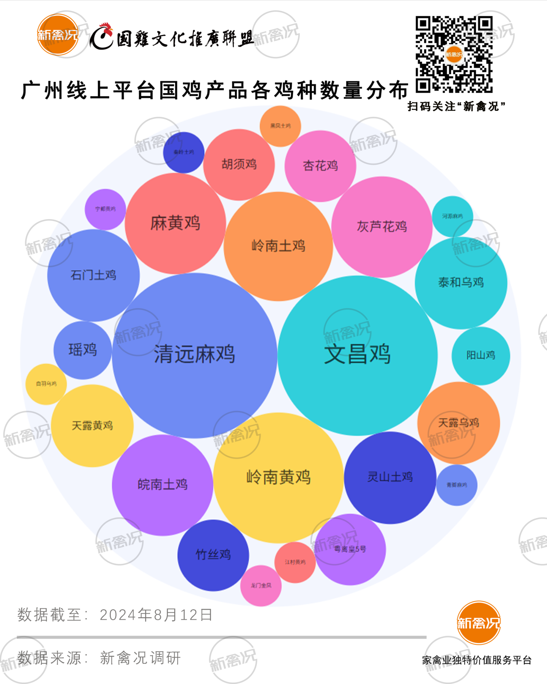 24家企业包揽广州线上“鸡市”,近半贴牌销售!18元能买500天散养清远鸡?