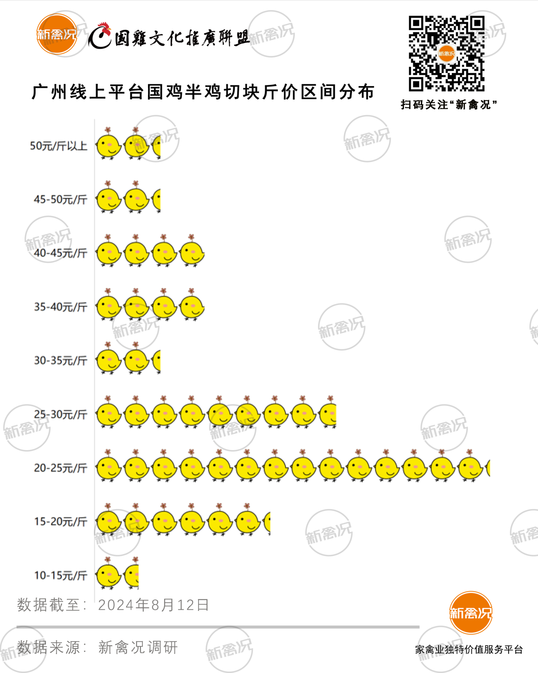 24家企业包揽广州线上“鸡市”,近半贴牌销售!18元能买500天散养清远鸡?