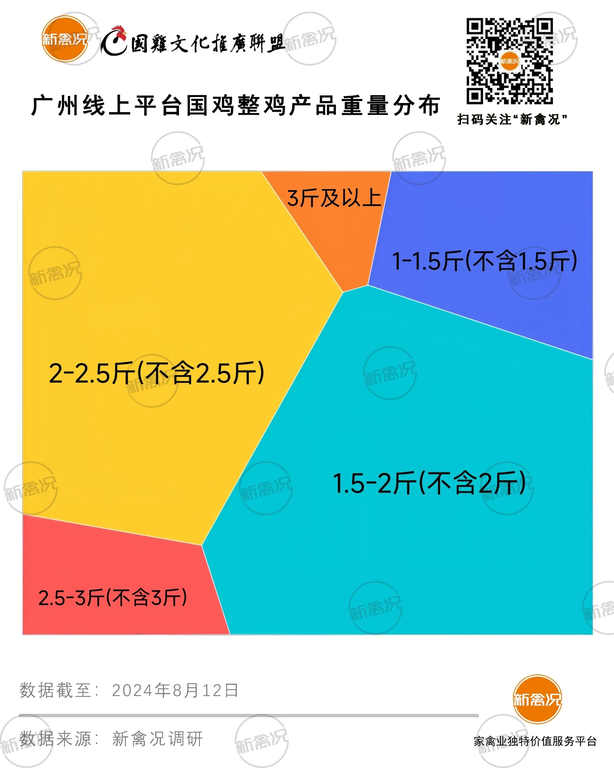 24家企业包揽广州线上“鸡市”，近半贴牌销售！18元能买500天散养清远鸡？