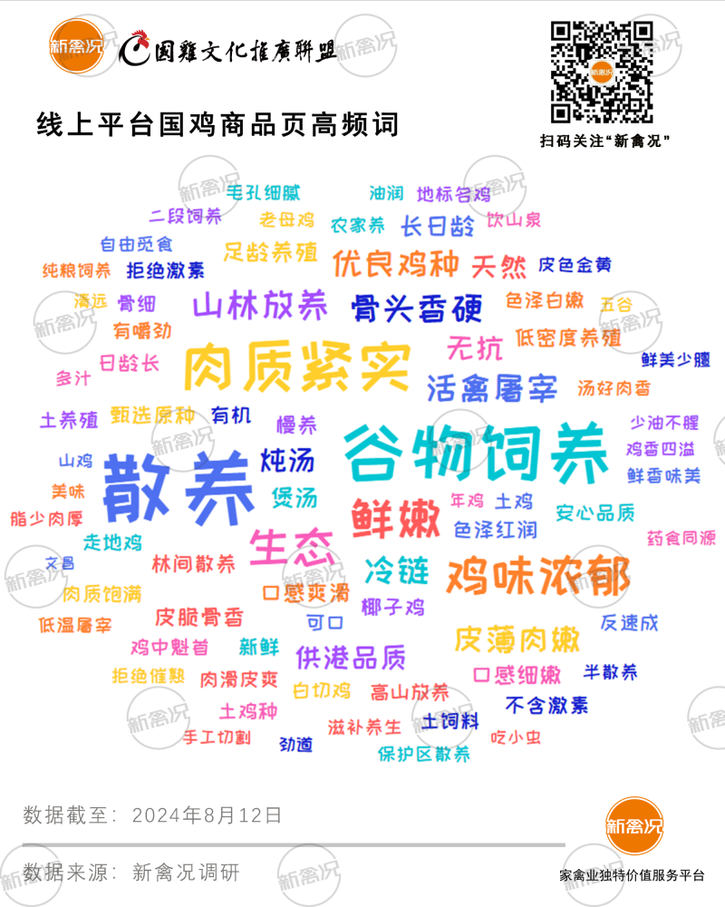 24家企业包揽广州线上“鸡市”，近半贴牌销售！18元能买500天散养清远鸡？
