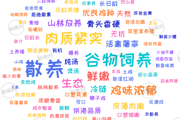 24家企业包揽广州线上“鸡市”，近半贴牌销售！18元能买500天散养清远鸡？