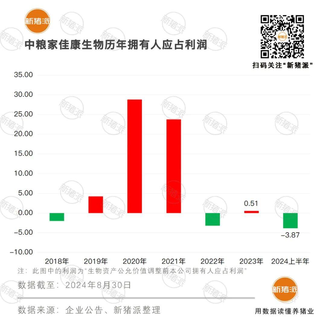 上半年生猪出栏158.4万头！中粮家佳康吉林、湖北、河南猪场计划实施空滤系统改造