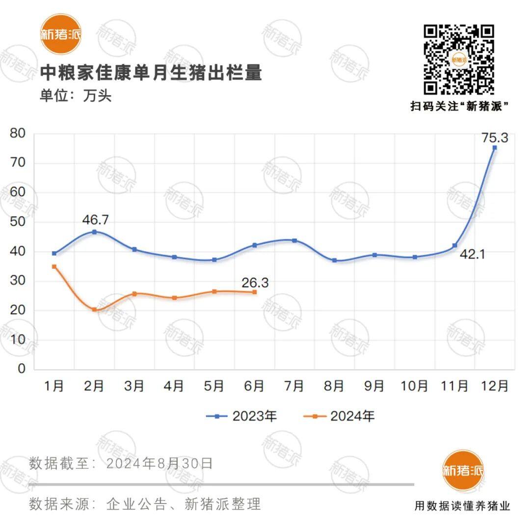 上半年生猪出栏158.4万头！中粮家佳康吉林、湖北、河南猪场计划实施空滤系统改造