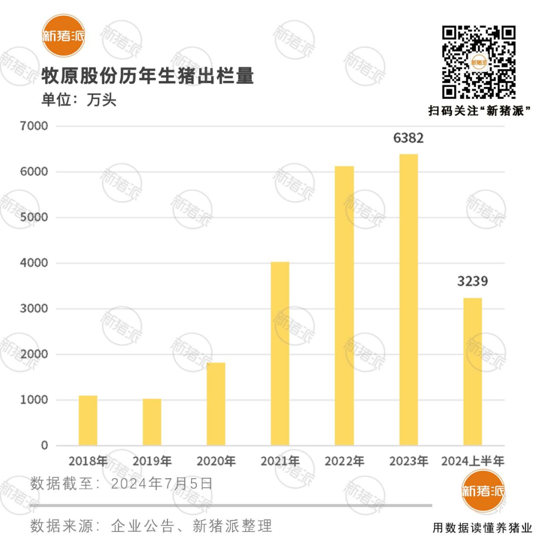 教育扶贫累计超12亿！牧原第二十届“聚爱助学·金秋计划”近日启动，助力超4.3万大学生圆梦