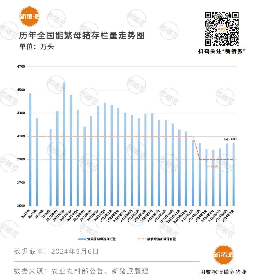 四季度或将涨至12元/斤?8月头均盈利648元,9月继续保持高位运行