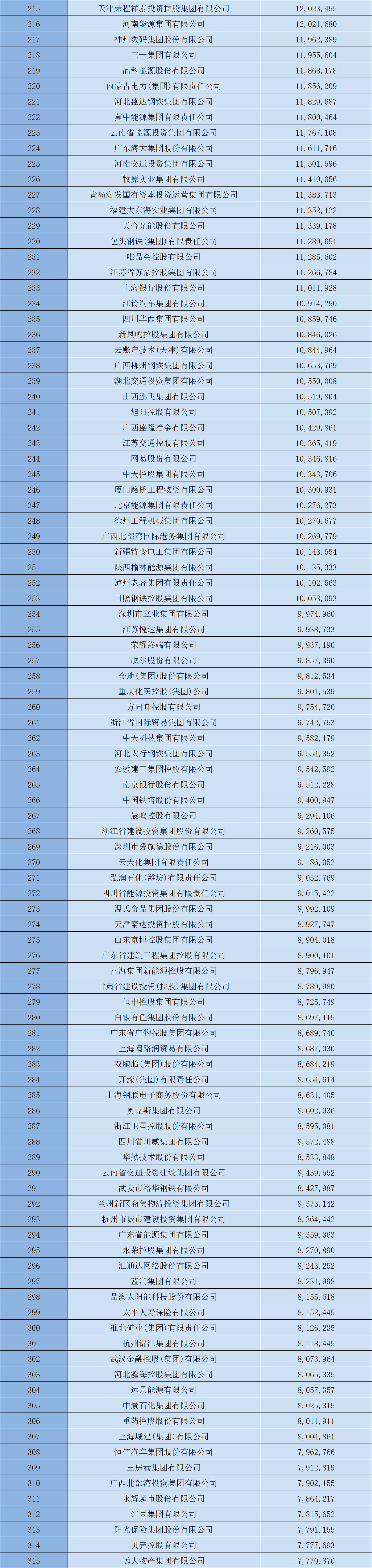 2024中国企业500强：海大、牧原、温氏、双胞胎等企业上榜