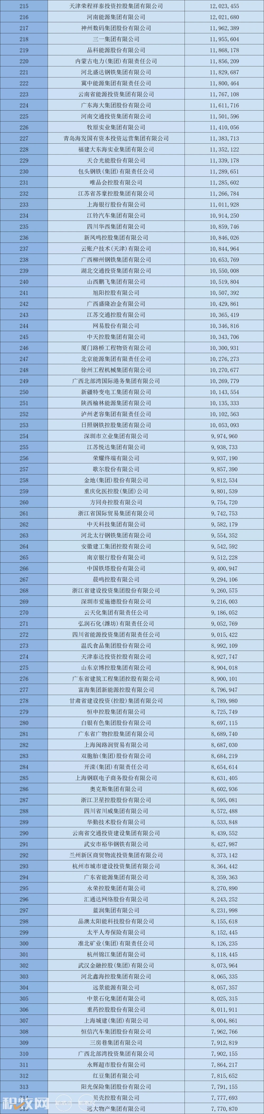 2024中国企业500强：海大、牧原、温氏、双胞胎等企业上榜